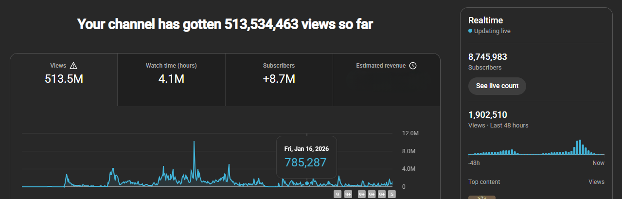 YouTube · 513,5 Mio. Aufrufe gesamt